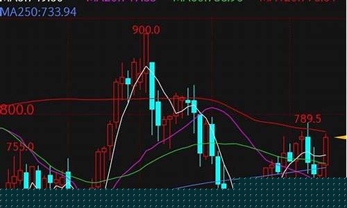 期货铁矿石走势最新分析