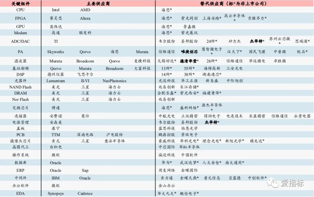 华为芯片最新动态更新,最新进展与温馨日常