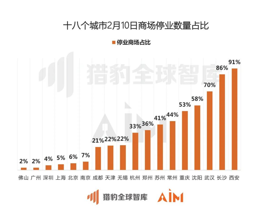 商丘LED显示屏维修 第269页