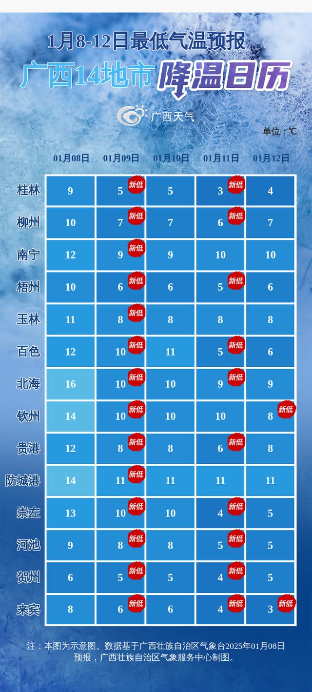 广西最新天气预报,台风动态更新