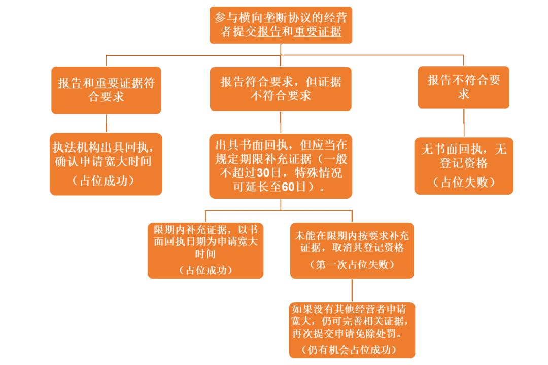 反垄断最新进展详解,全面理解与应对步骤指南(适用于全层次用户)