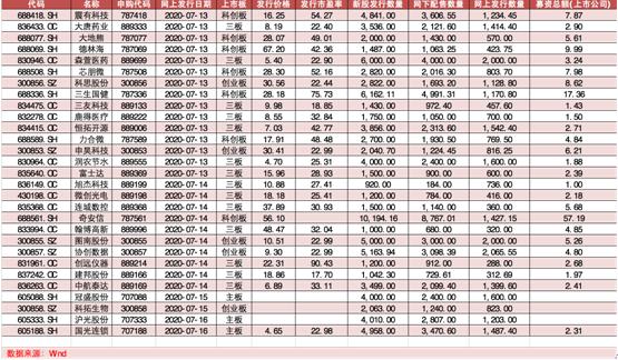 森萱医药引领行业新动态,最新消息揭秘医药行业趋势
