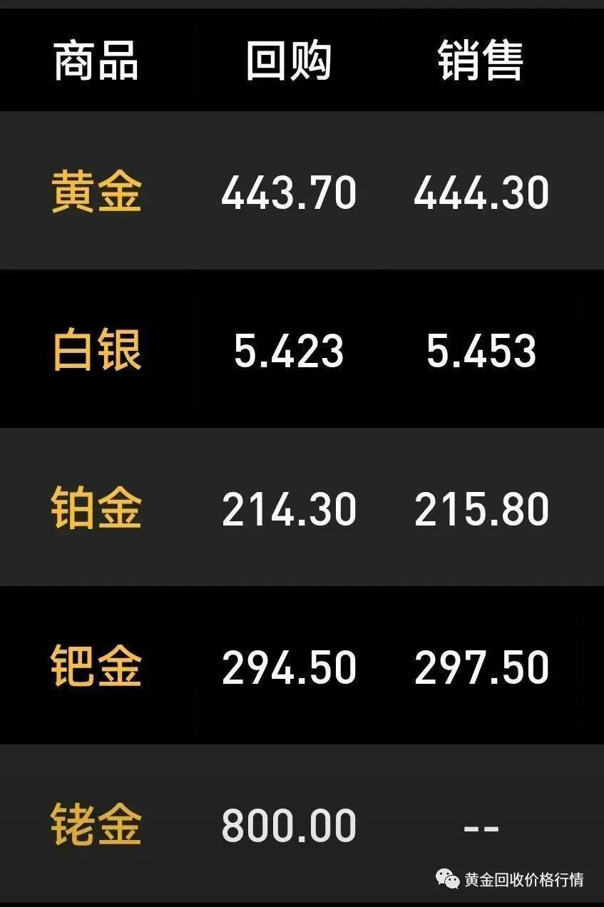 铂金最新价格查询指南,一克铂金究竟多少?详细查询步骤解析