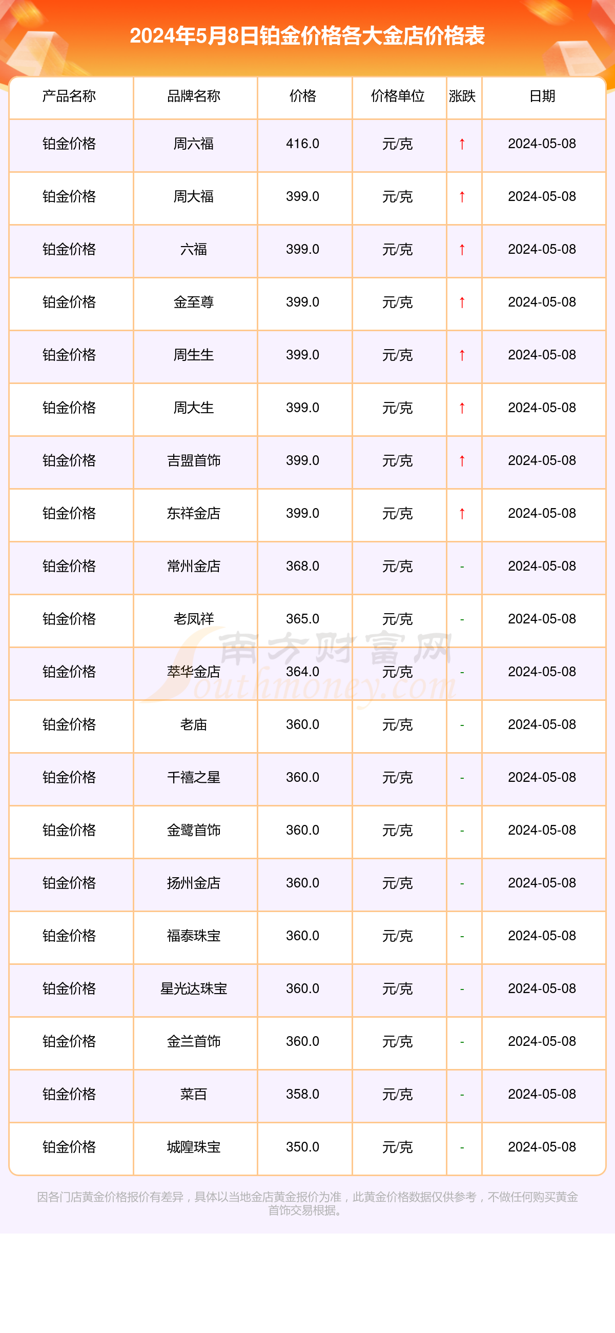 铂金最新价格查询指南,一克铂金究竟多少?详细查询步骤解析