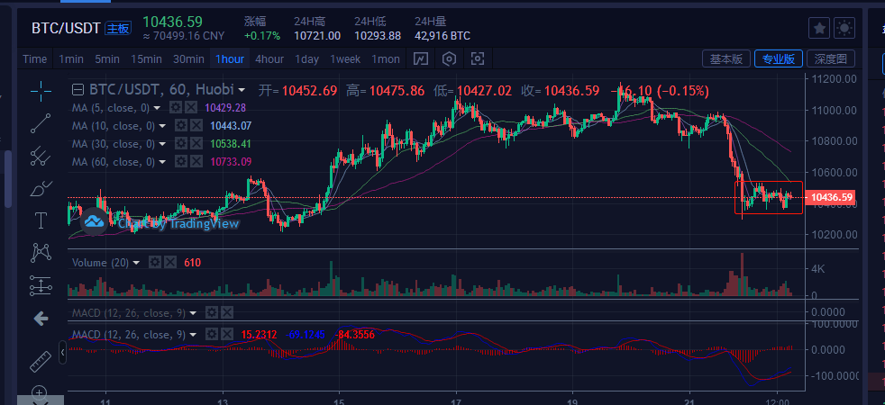 比特币实时行情最新走势,自信与成就感的交织变化