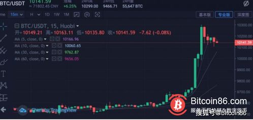 比特币实时行情最新走势,自信与成就感的交织变化