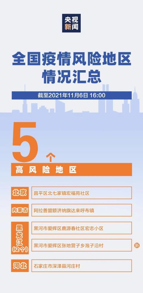 北京最新疫情中风险地区及其高科技护航产品概述