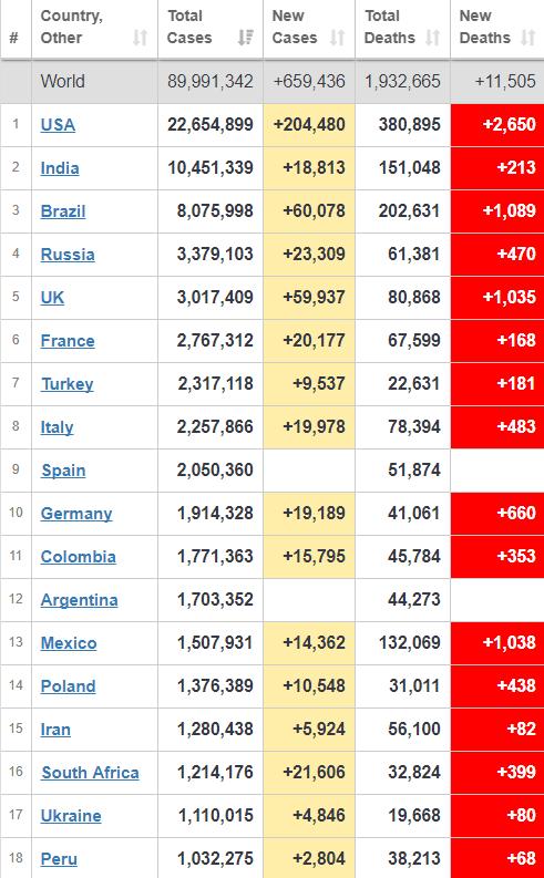 美国疫情最新动态更新📢全球关注