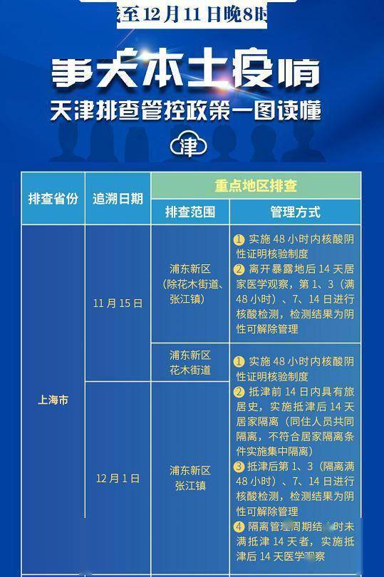 天津西青区最新疫情通告更新,疫情防控动态及措施解读