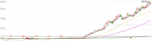 四川路桥股票,时代的见证与行业的领航者角色闪耀登场