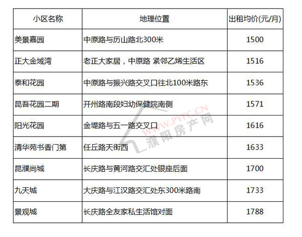 濮阳最新房价行情详解,购房指南与趋势分析