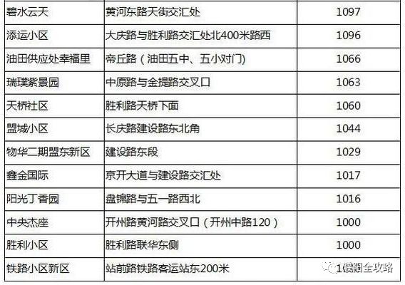 濮阳最新房价行情详解,购房指南与趋势分析