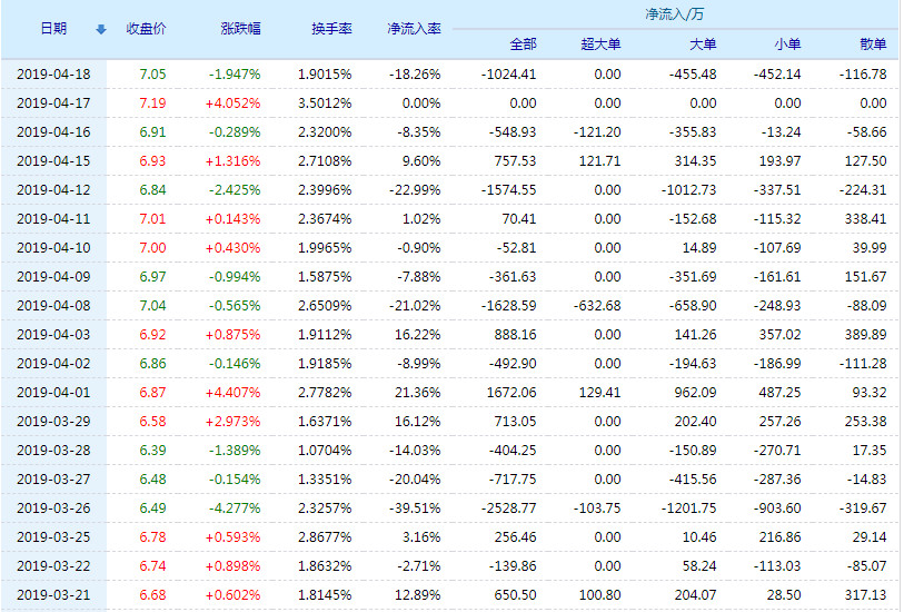 002407多氟多股票行情全面解析与步骤指南