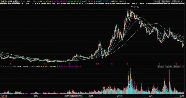 002407多氟多股票行情全面解析与步骤指南