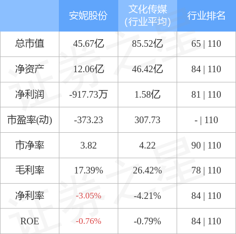 安妮股份股票，小巷深处的独特魅力