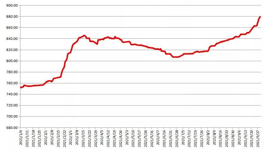 塑料颗粒价格行情深度解析及市场走势预测