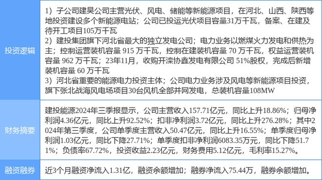 建投能源股价动态，最新资讯揭示变化中的机遇，助力实现投资梦想