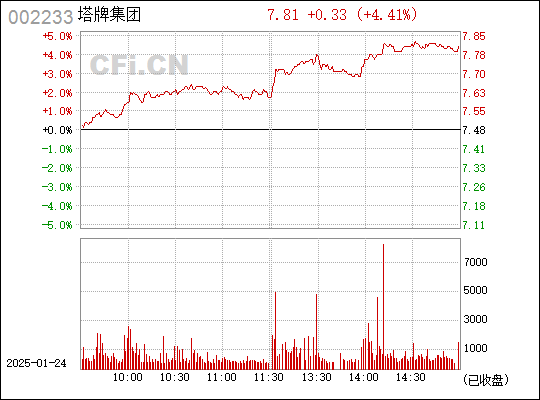 塔牌集团股票行情,心灵之旅与股市邂逅的奇妙探索