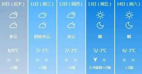 商河最新天气预报更新,实时天气信息及预告通知