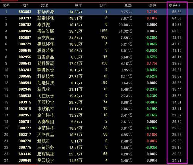 股票的种类与基础知识科普