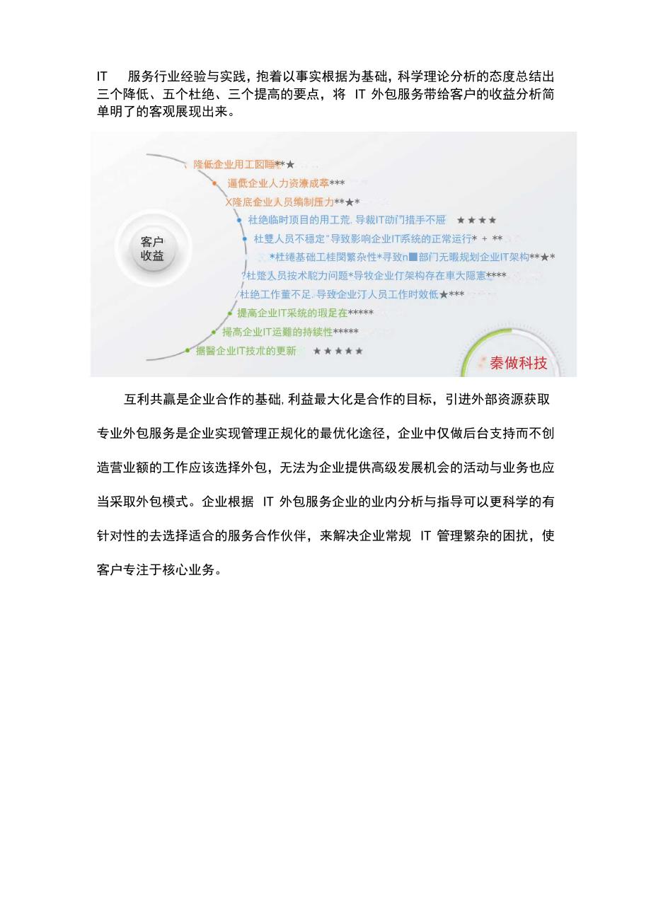 XX公司上市外包业务的优劣分析与探讨,深度解读上市外包公司的运营之道
