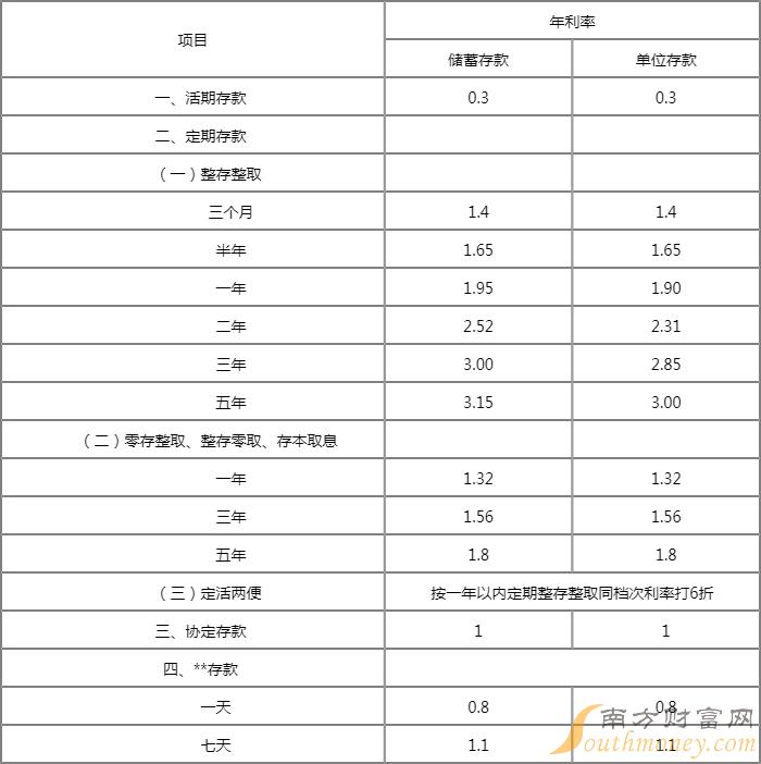 最新银行存款利率概览,背景、影响及地位