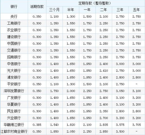 最新银行存款利率概览,背景、影响及地位