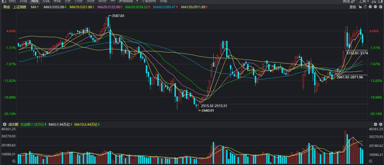 股票行情数据解析,掌握变化,实现投资梦想