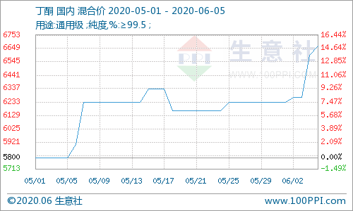 商丘LED显示屏维修 第248页