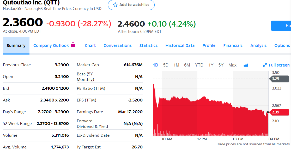 头条最新股价实时更新及查询步骤指南