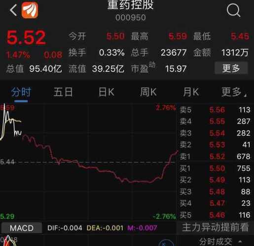 重药股份股票,友情背后的故事与股市动态