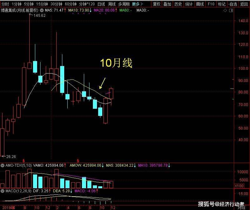 博通集成股票行情分析与小巷深处的独特风味探秘