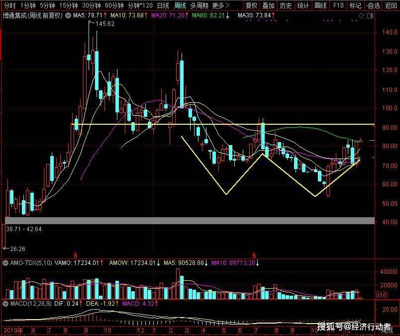 博通集成股票行情分析与小巷深处的独特风味探秘