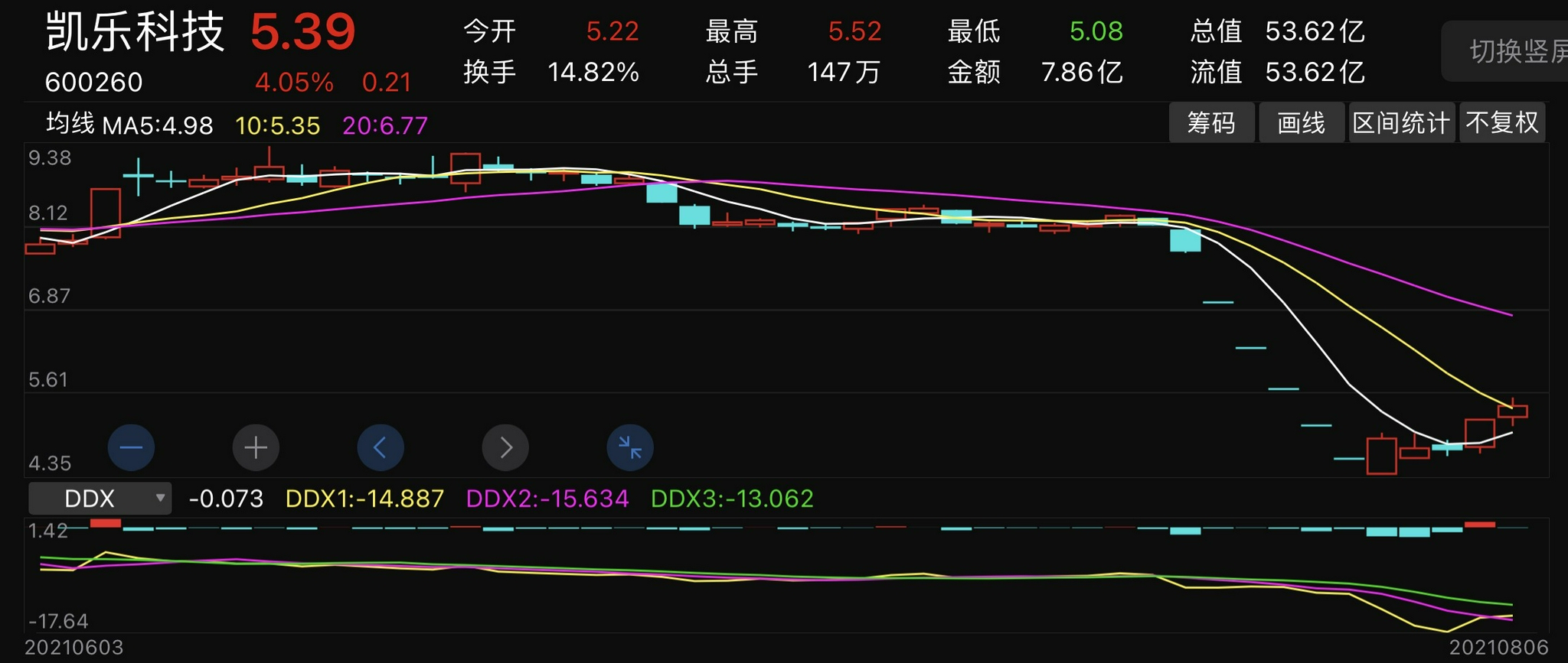 凯乐科技最新动态揭秘,小巷中的隐藏瑰宝