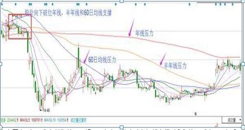 股票卖不出去是套牢吗?探讨股票无法交易与套牢关系。