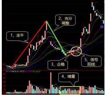股票卖不出去是套牢吗?探讨股票无法交易与套牢关系。