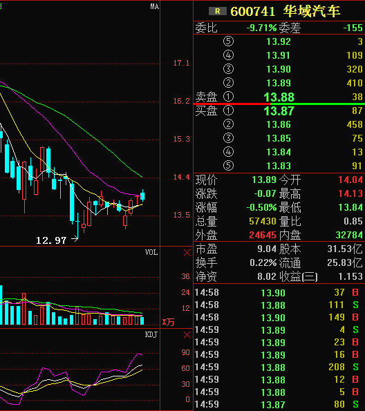 华域汽车股票行情揭秘,小巷深处的潜力股