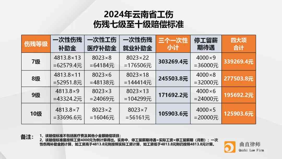 北京2022年工伤赔偿新标准详解及指南