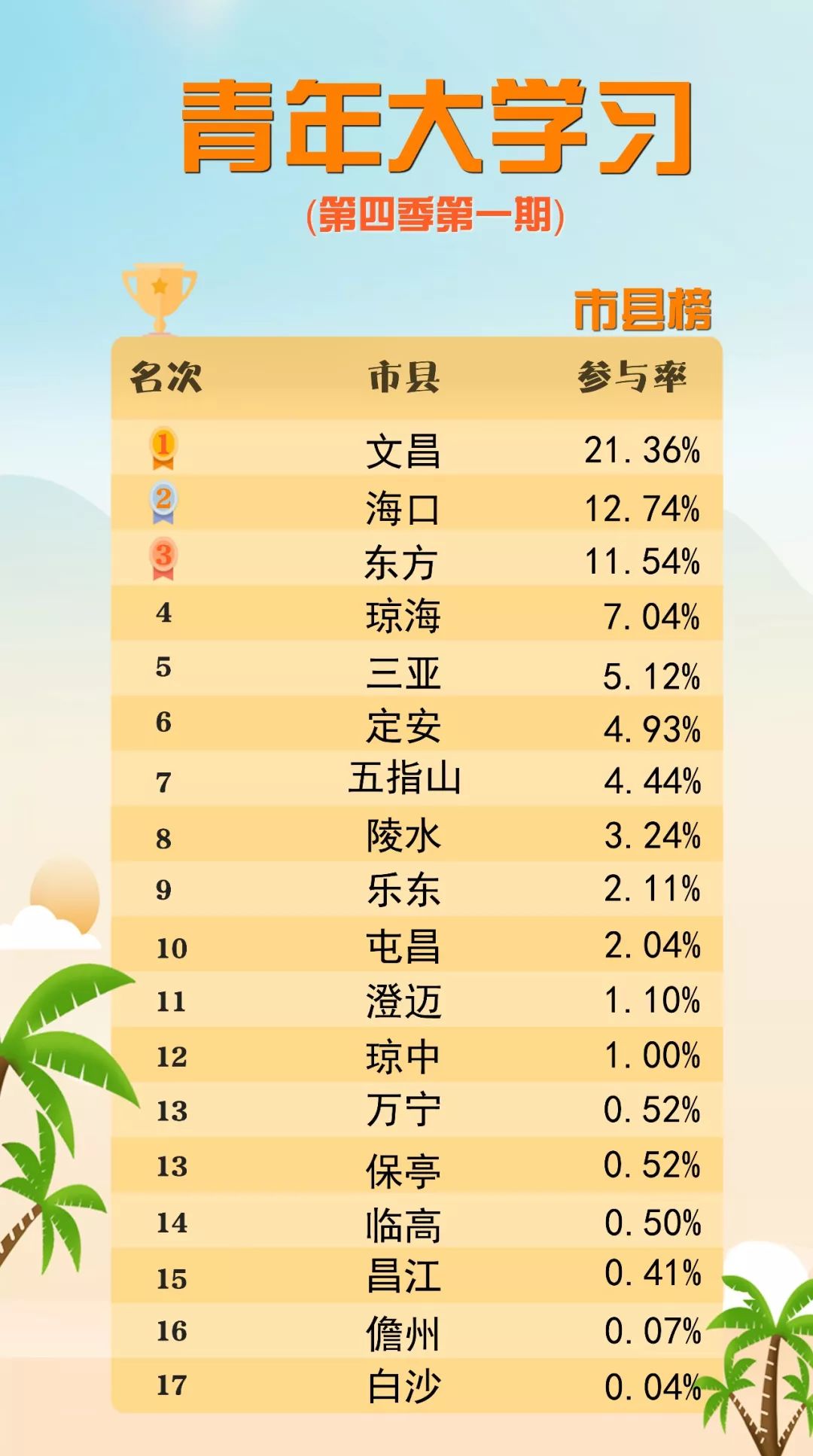 最新油费调整概览,机遇与挑战并存,你准备好了吗?