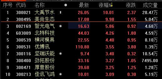 美尚生态股票,小巷中的绿意宝藏,投资机会不容错过