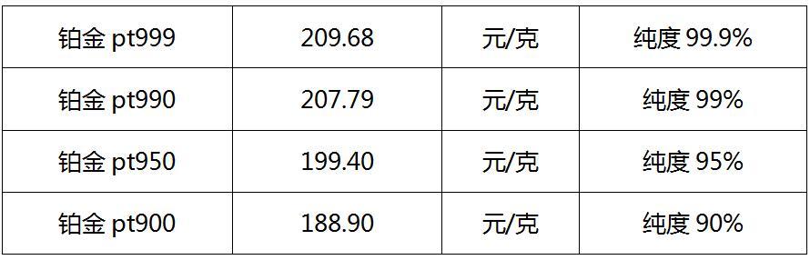 商丘LED显示屏维修 第237页