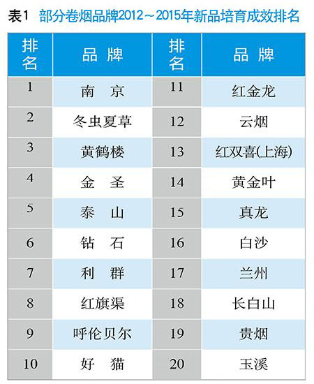 关于最新上市烟草产品,探索2017新上市烟的奥秘