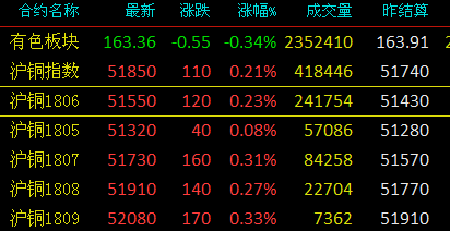 台州废铜行情动态,机遇与挑战的自我超越之旅