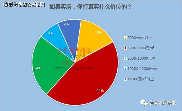 吉安最新房价详解,获取与理解房价信息的全面指南