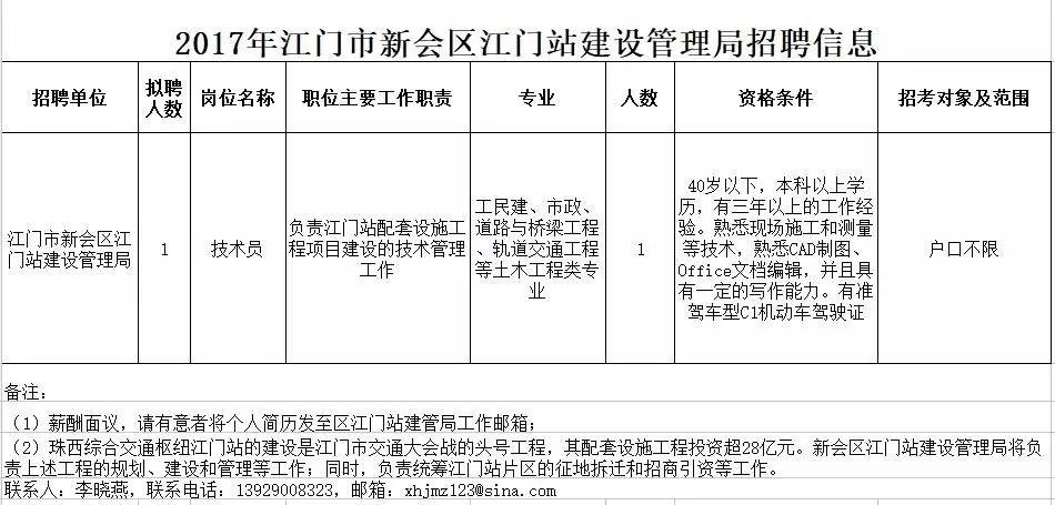 江门最新招聘信息,时代脉搏与职业发展舞台的交汇点