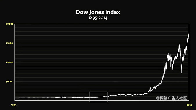 道琼斯指数中的股票数量,变化、学习与自信的力量探索