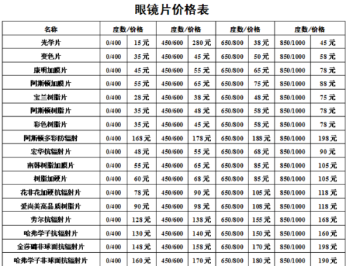 近视眼镜片价格大全