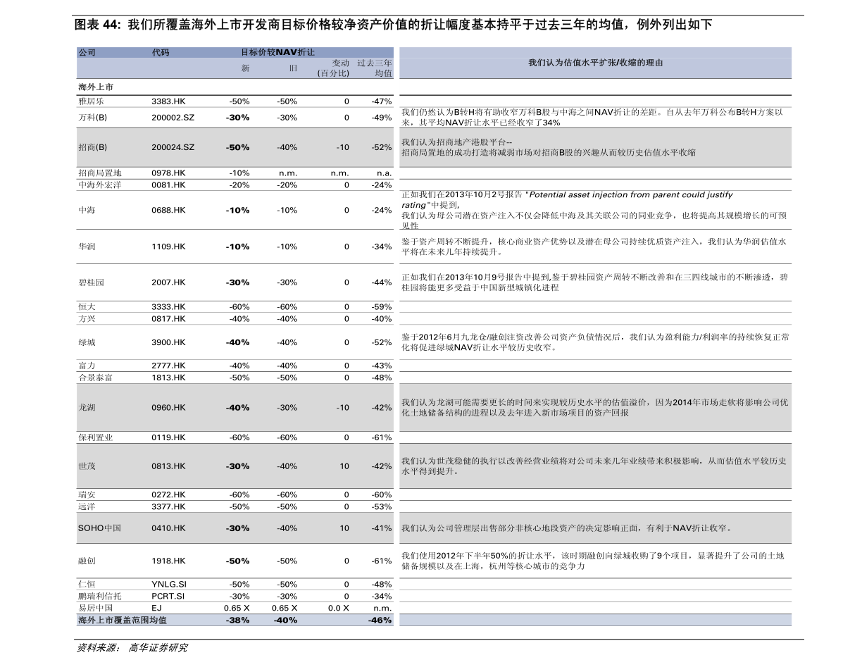 近视眼镜片价格大全