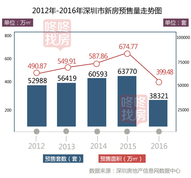 深圳房价最新数据解读指南,从初学者到进阶用户的获取与解读步骤全攻略