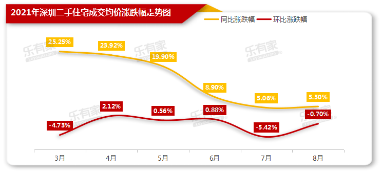 深圳房价最新数据解读指南,从初学者到进阶用户的获取与解读步骤全攻略